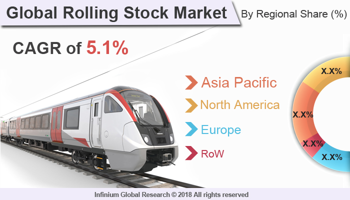 Rolling Stock Market