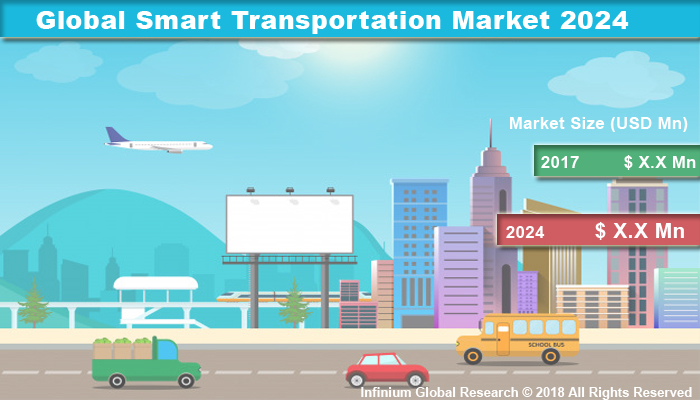 Global Smart Transportation Market