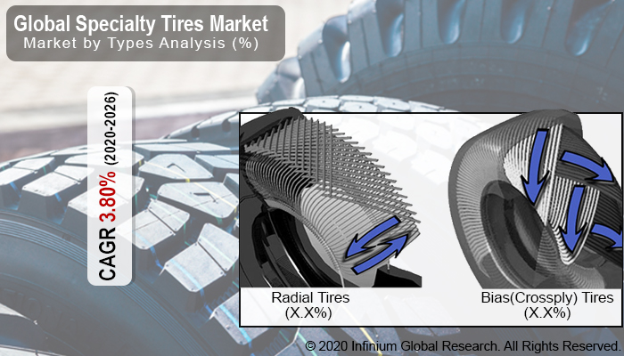Specialty Tires Market