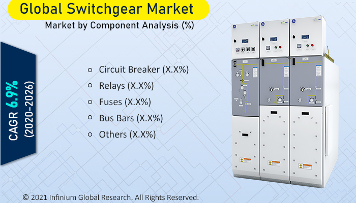 Switchgear Market