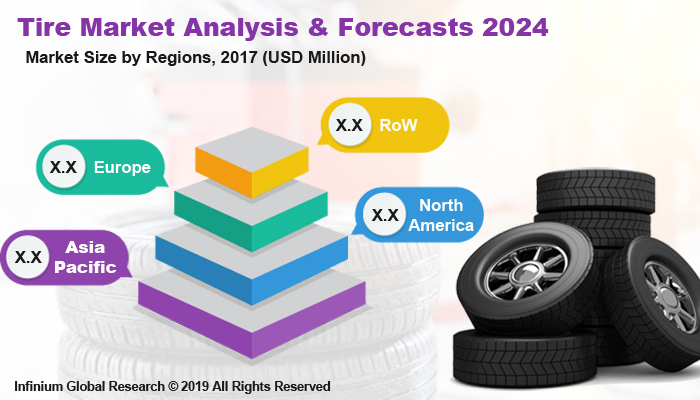 Global Tire Market