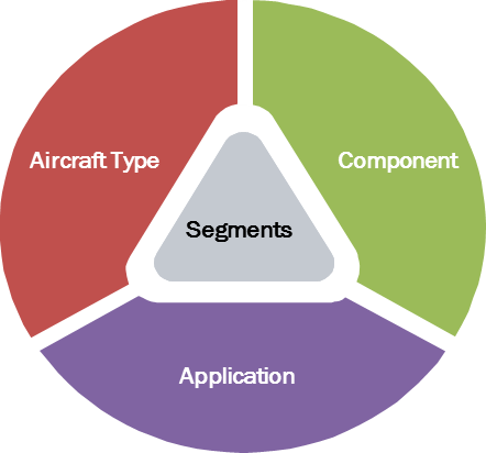 Global Aircraft Actuator Market 