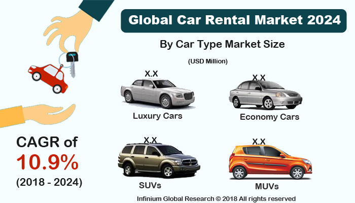 Car Rental Market