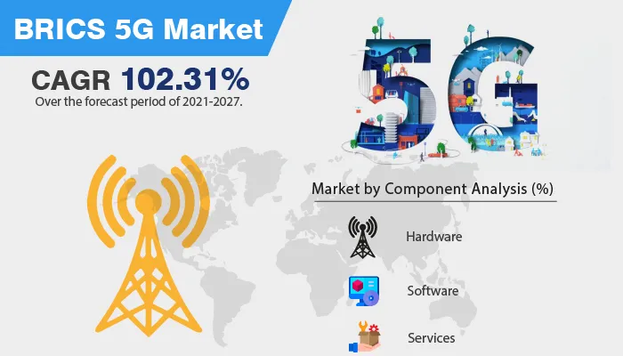 BRICS 5G Market