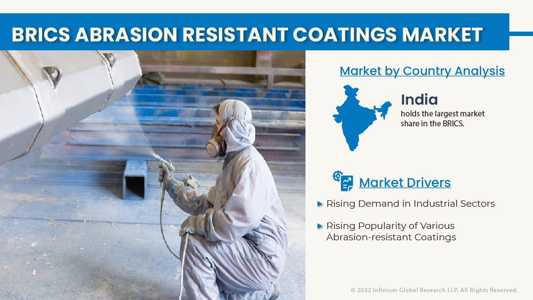 BRICS Abrasion Resistant Coatings Market