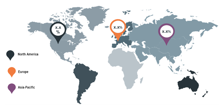 global UV curable resins market