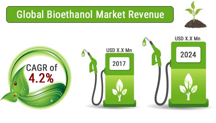 Bioethanol Market