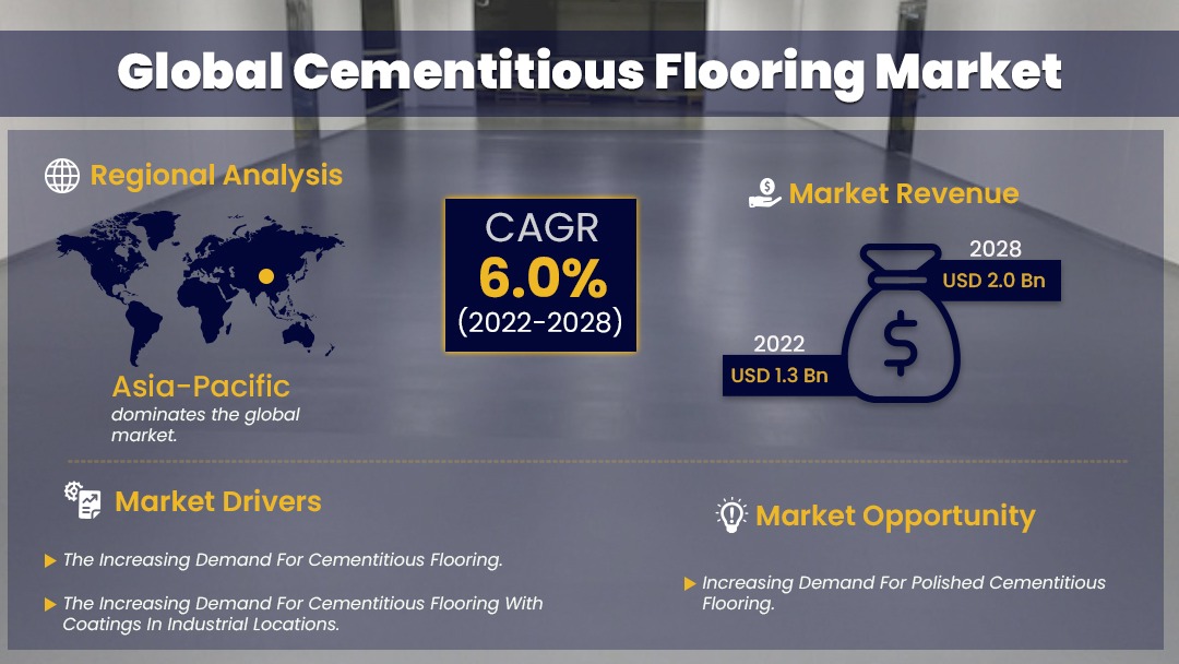 Cementitious Flooring Market