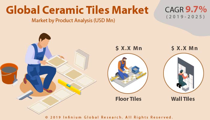 Ceramic Tiles Market