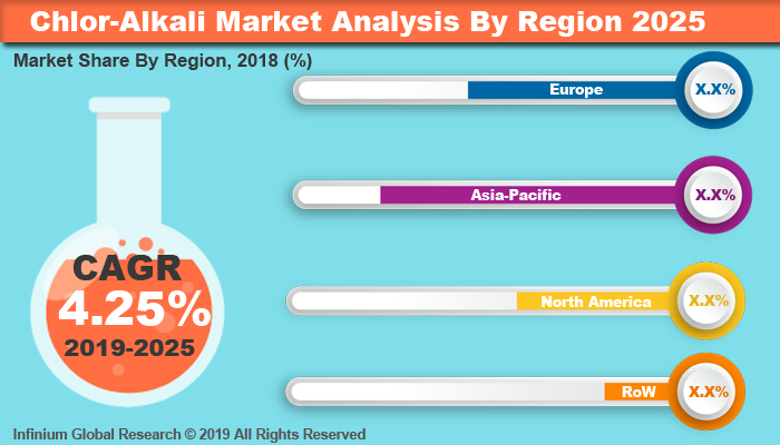 Global Chlor-Alkali Market