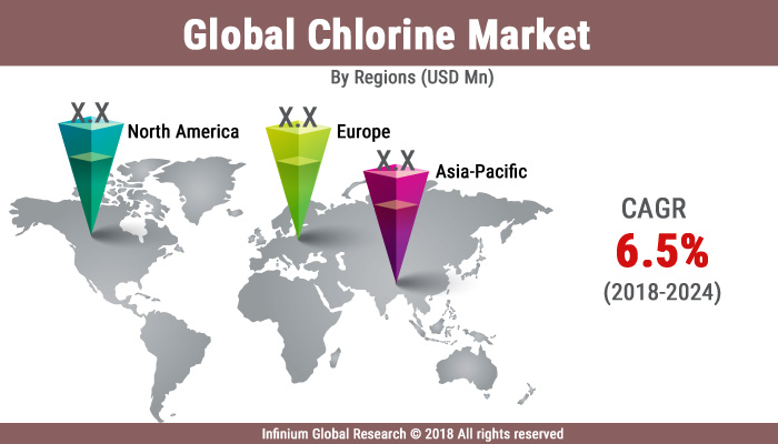 Chlorine Market