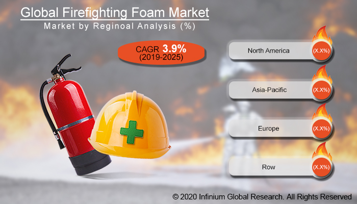 Global Firefighting Foam Market