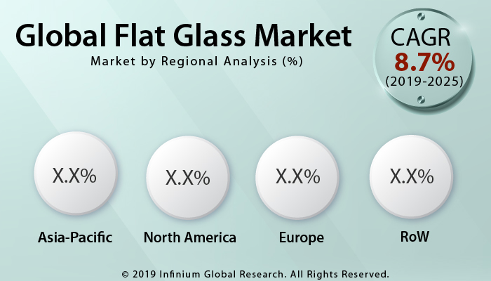 Global Flat Glass Market