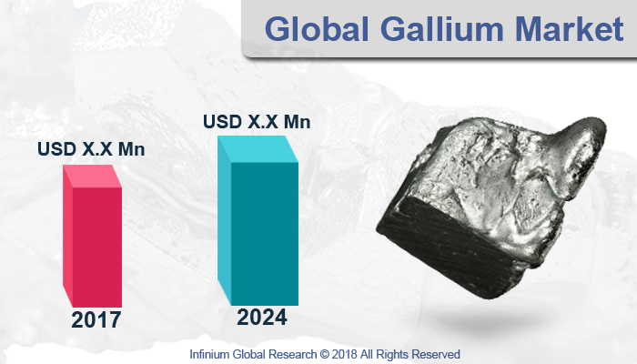 Gallium Market 
