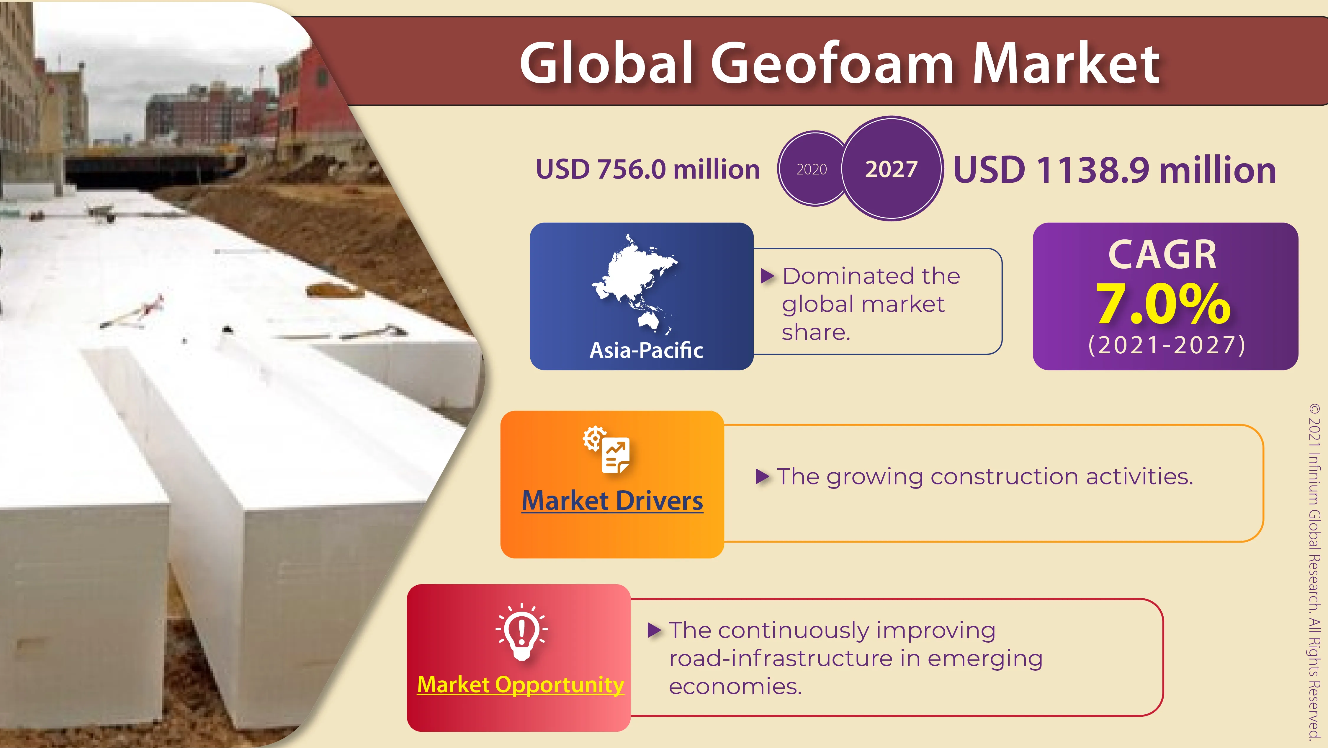 Geofoam Market