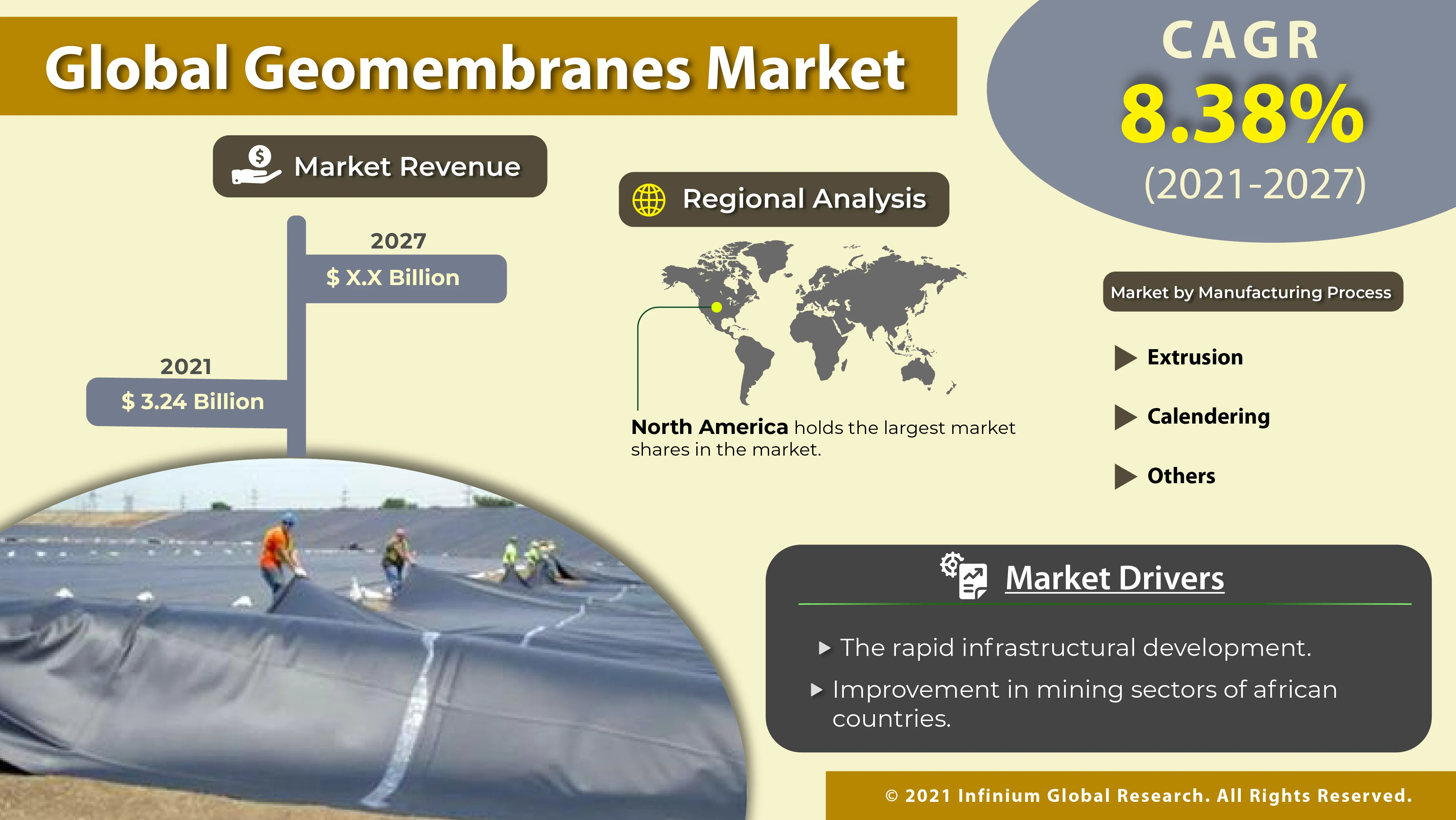 Geomembranes Market