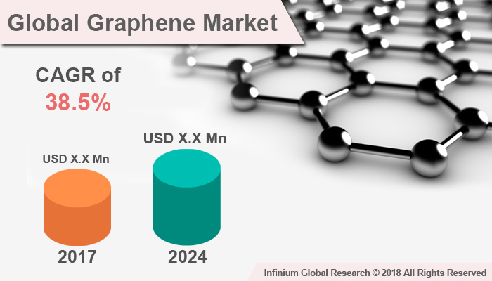 Graphene Market