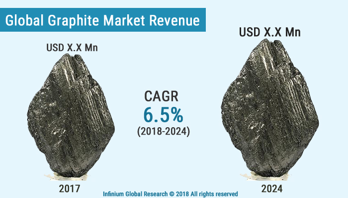 Graphite Market
