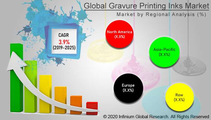 Global Gravure Printing Inks Market