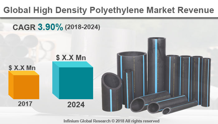 High Density Polyethylene Market