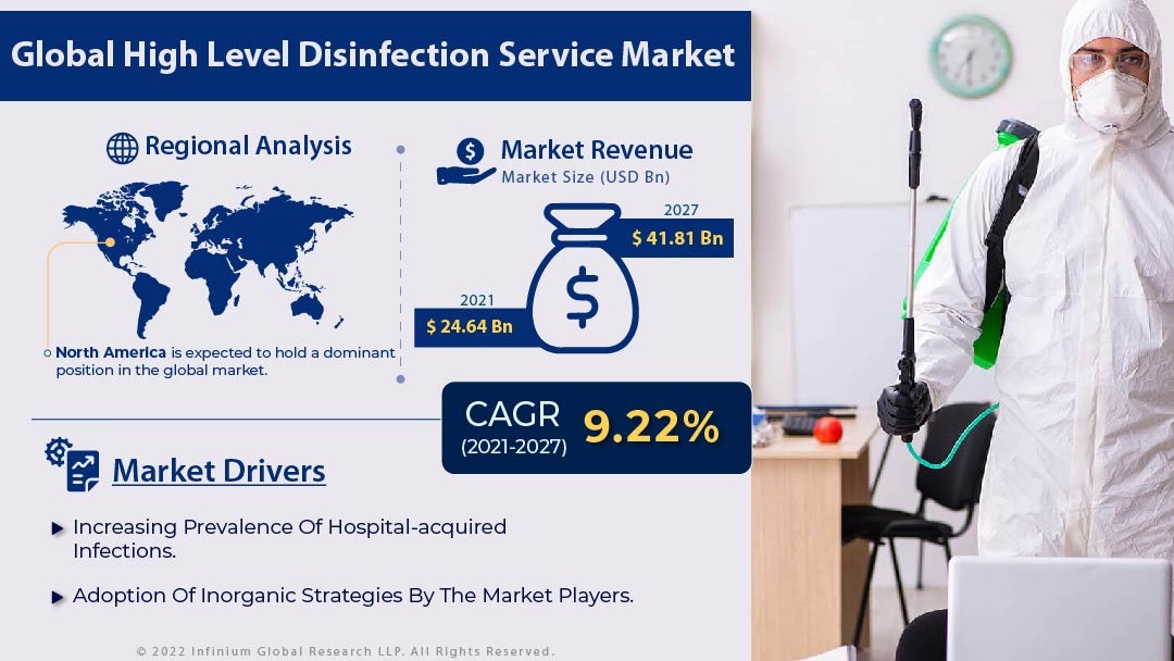 High Level Disinfection Service Mark