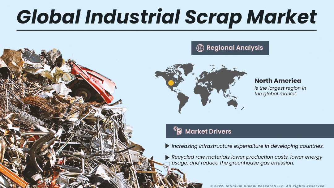 Industrial Scrap Market
