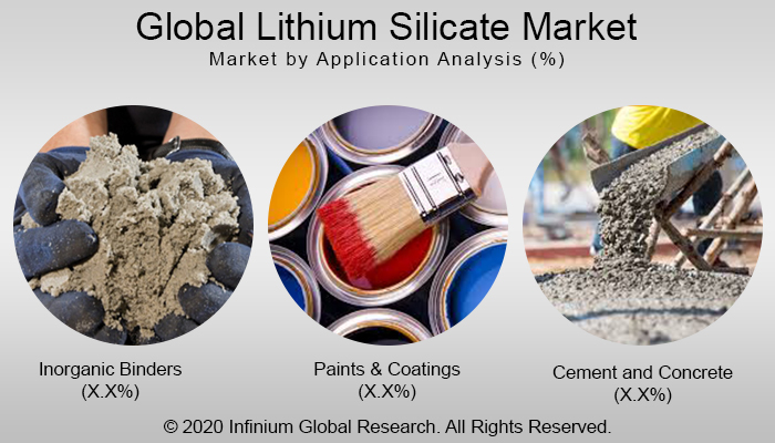 Global Lithium Silicate Market