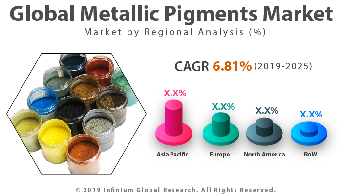 Metallic Pigments Market