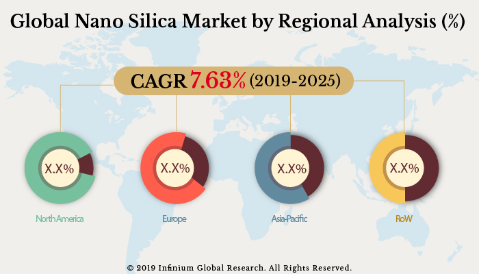 Nano Silica Market