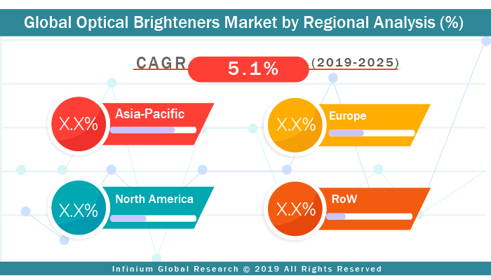 https://www.infiniumglobalresearch.com/cdnimg/chemicals/global-optical-brighteners-market.jpg