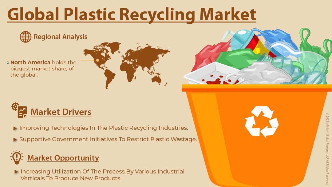 Plastic Recycling Market (Type - Polyethylene Terephthalate, Polyethylene, Polypropylene, Polyvinyl Chloride, Polystyrene, and Others; Source - Packaging, Sheets, Pipes, Wires and Cables, and Molded Products; End User Industry - Household and Personal Care, Food and Beverage, Construction, and Automotive): Global Industry Analysis, Trends, Size, Share and Forecasts to 2027