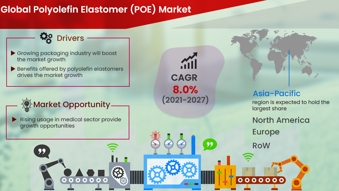Polyolefin Elastomer