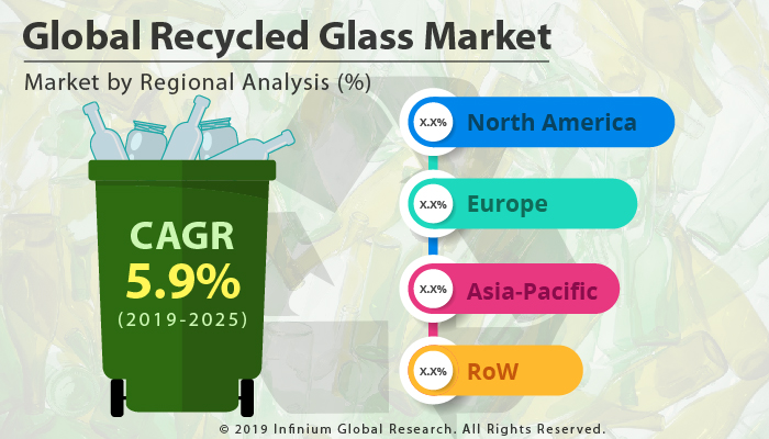 Global Recycled Glass Market