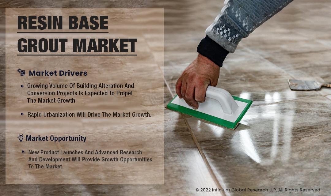 Resin-base Grout Market