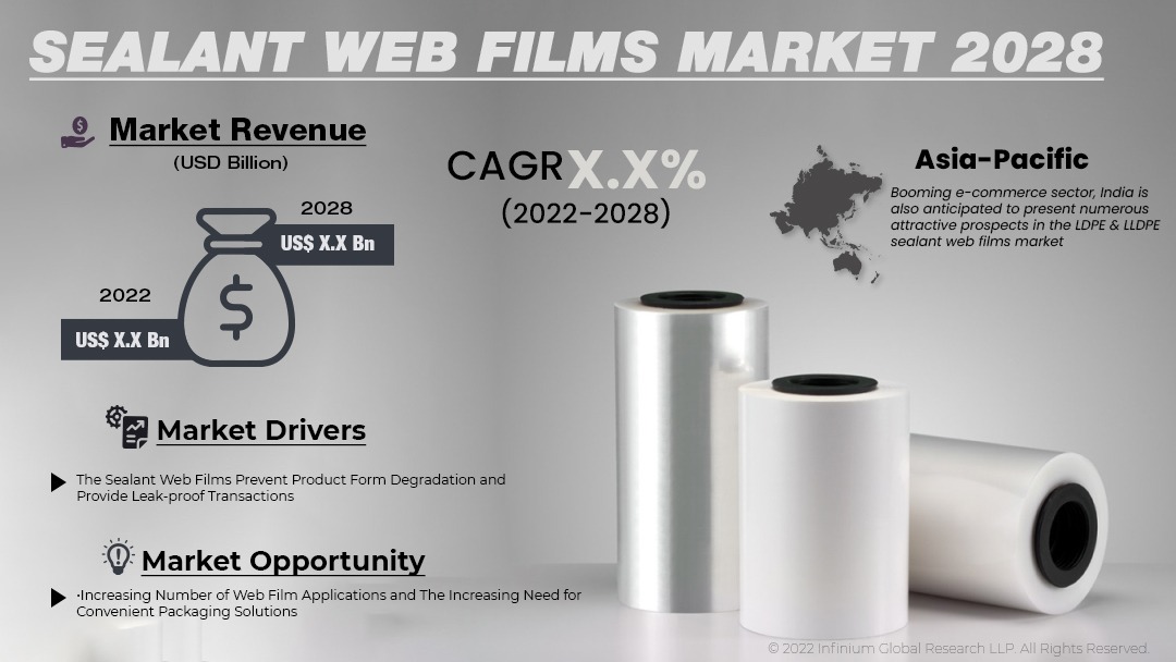 Sealant Web Films Market