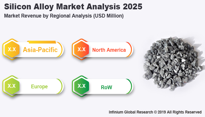 Global Silicon Alloy Market