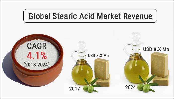 Stearic Acid Market