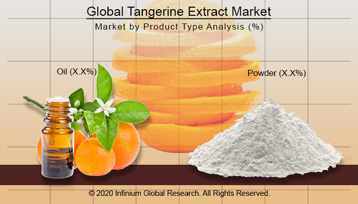 Global Tangerine Extract Market