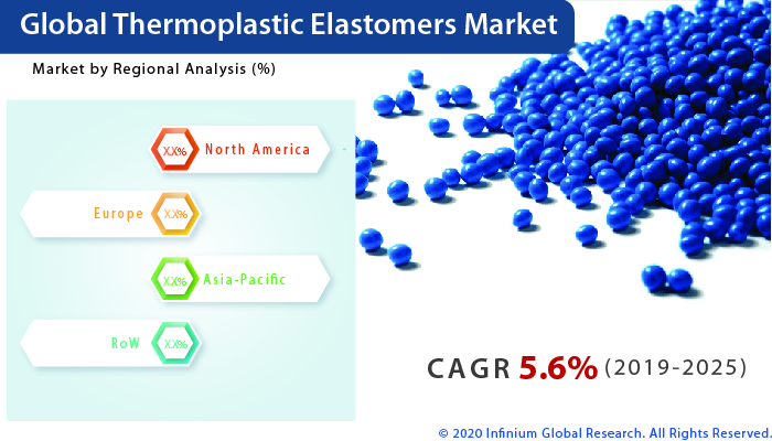 Thermoplastic Elastomers Market