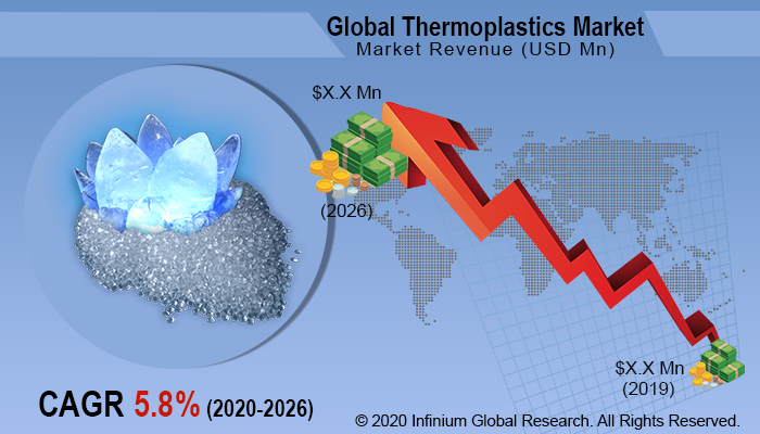 Thermoplastics Market