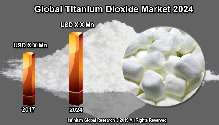Global Titanium Dioxide Market