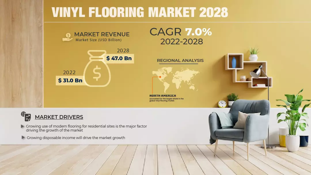 Vinyl Flooring Market