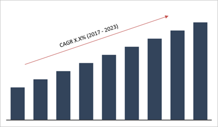 Global Polyurethane Dispersion Market