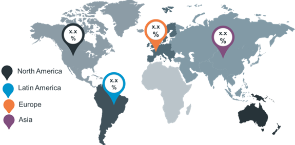 Global Polyurethane Dispersion Market