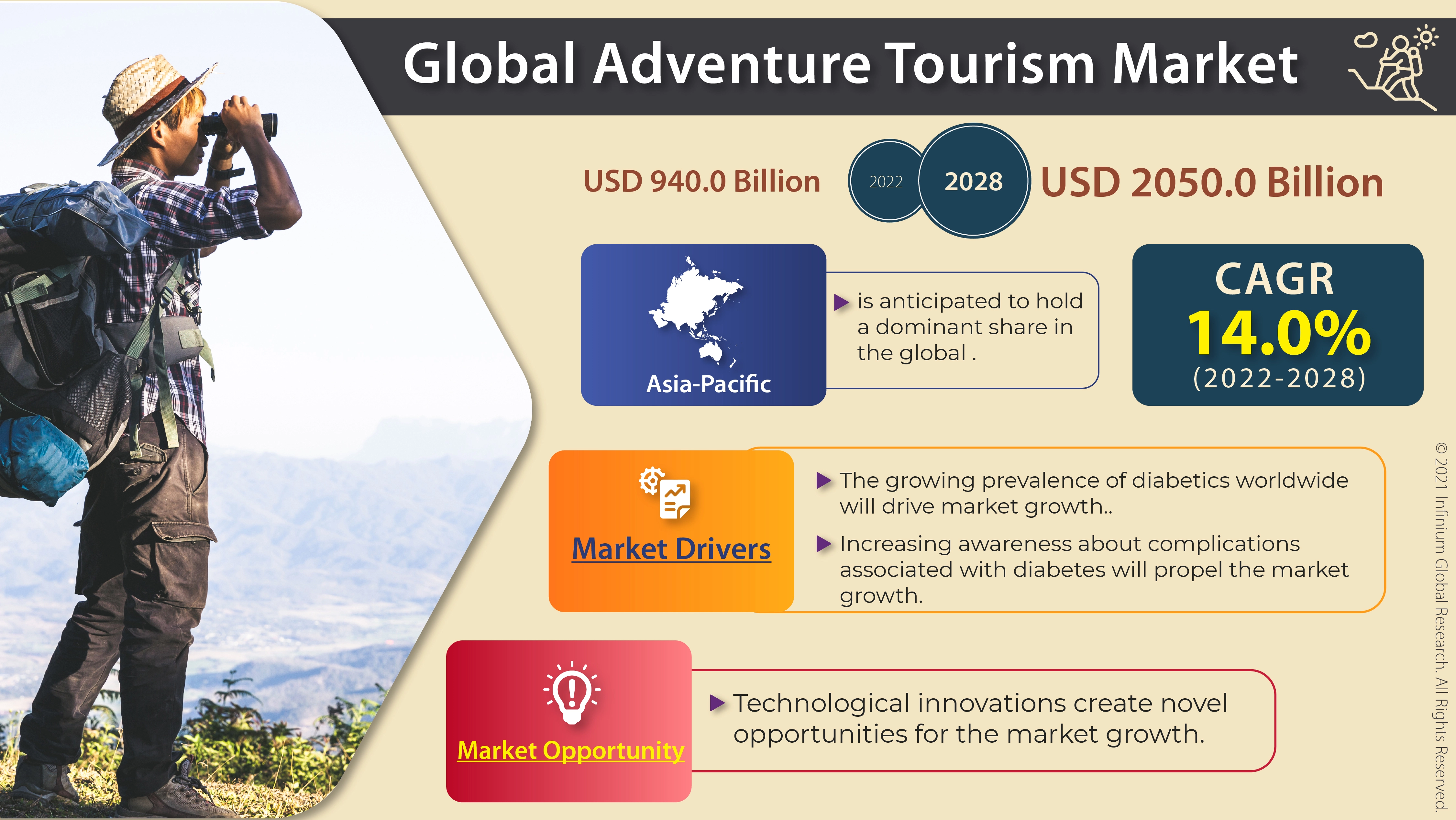 Adventure Tourism Market