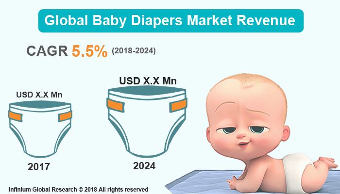 Baby Diapers Market