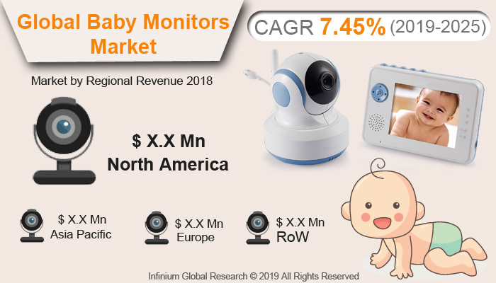 Global Baby Monitors Market