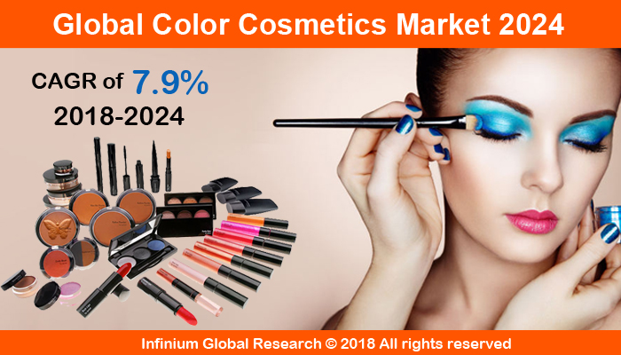 Color Cosmetics Market