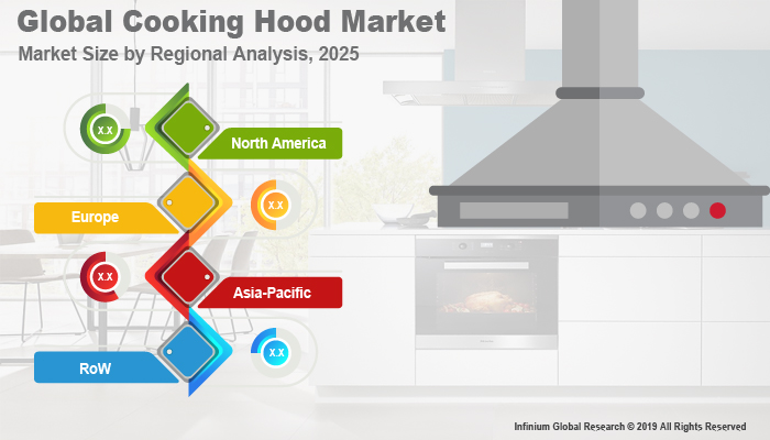 Global Cooking Hood Market