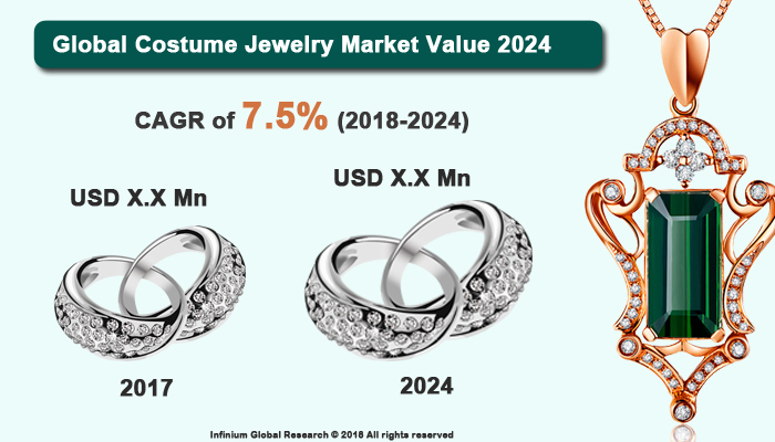 Costume Jewelry Market